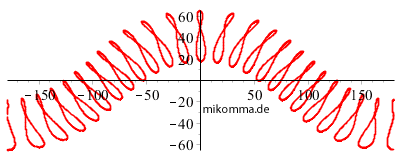 analemma 48.5