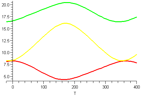 Analemma