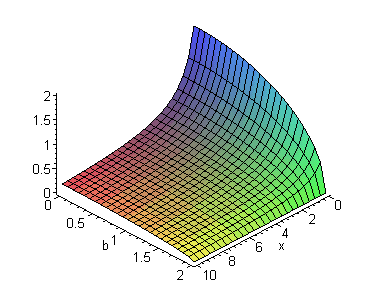 [Maple Plot]