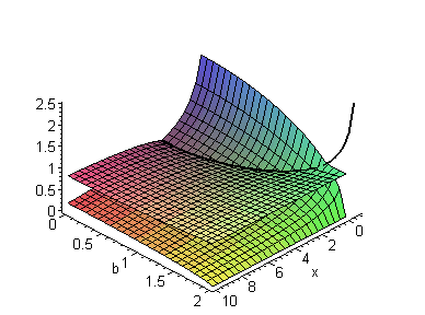 [Maple Plot]