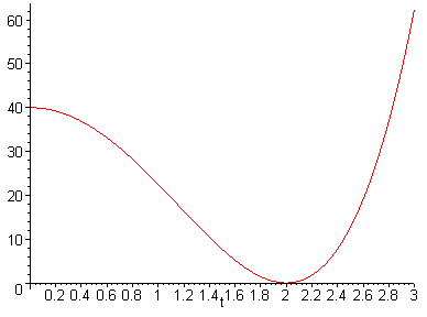 [Maple Plot]