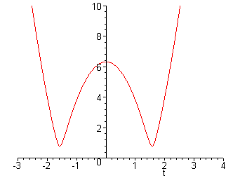 [Maple Plot]