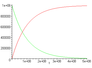 [Maple Plot]