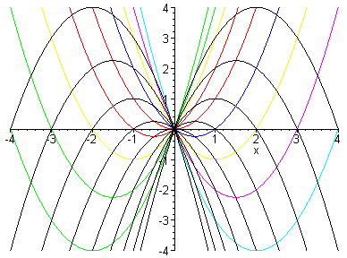 [Maple Plot]