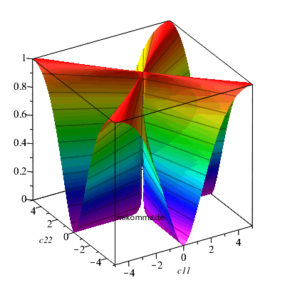 Plot_2d