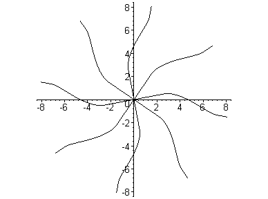 [Maple Plot]