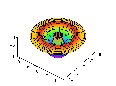 [Maple Plot]