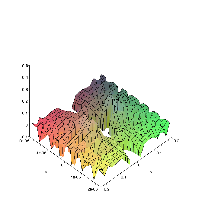 [Maple Plot]