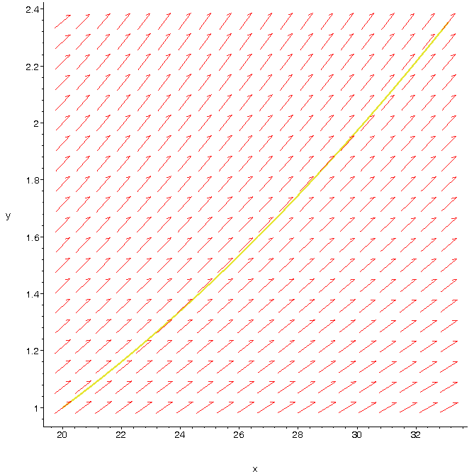 [Maple Plot]