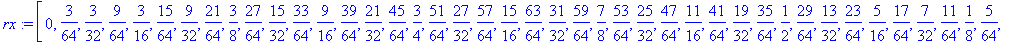 rx := vector([0, 3/64, 3/32, 9/64, 3/16, 15/64, 9/32, 21/64, 3/8, 27/64, 15/32, 33/64, 9/16, 39/64, 21/32, 45/64, 3/4, 51/64, 27/32, 57/64, 15/16, 63/64, 31/32, 59/64, 7/8, 53/64, 25/32, 47/64, 11/16, ...