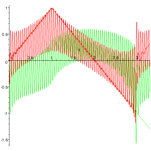 [Maple Plot]