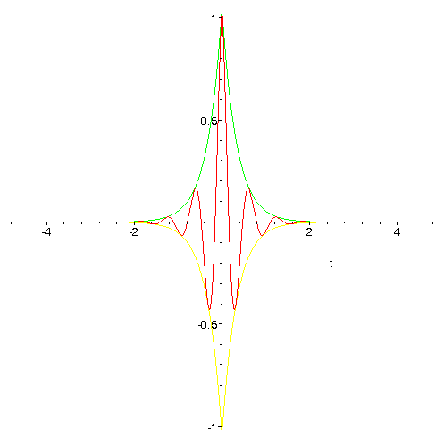 [Maple Plot]