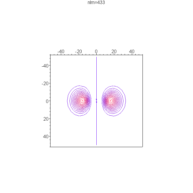 [Maple Plot]