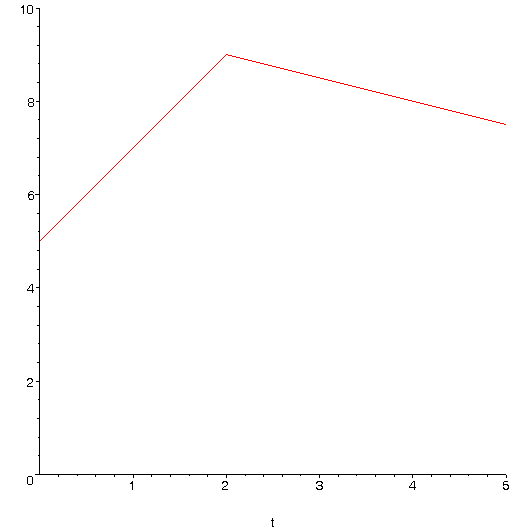 [Maple Plot]