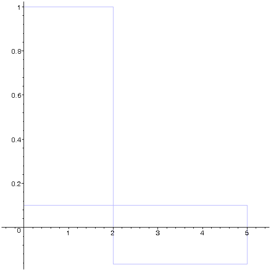 [Maple Plot]