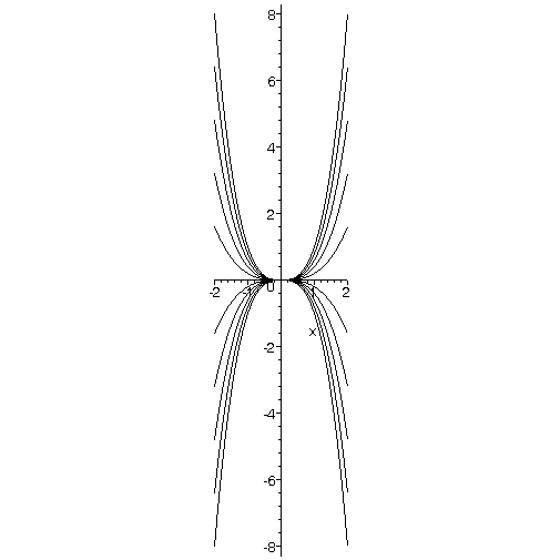 [Maple Plot]