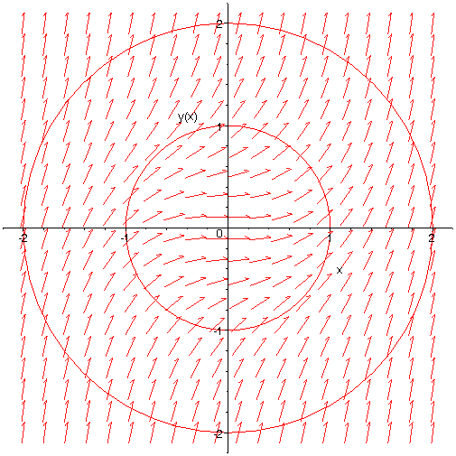 [Maple Plot]