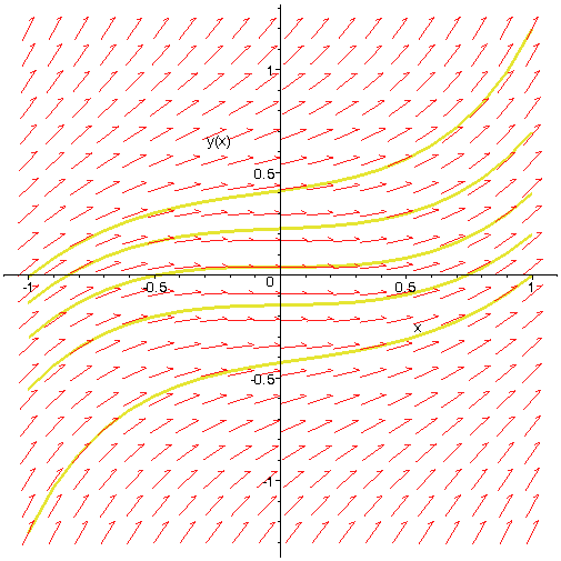 [Maple Plot]