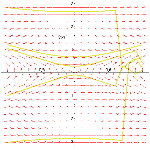 [Maple Plot]