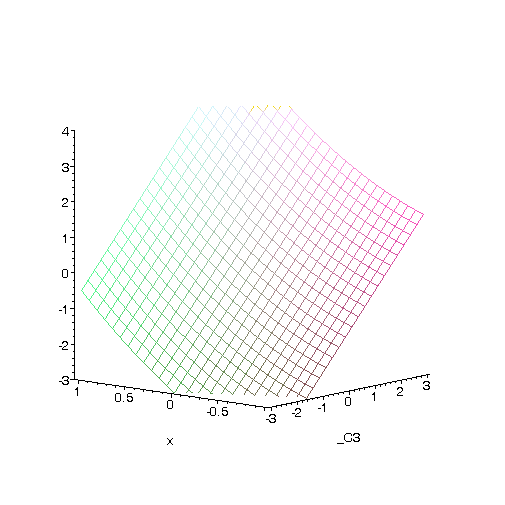 [Maple Plot]