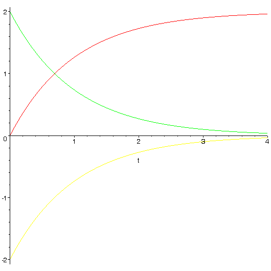 [Maple Plot]