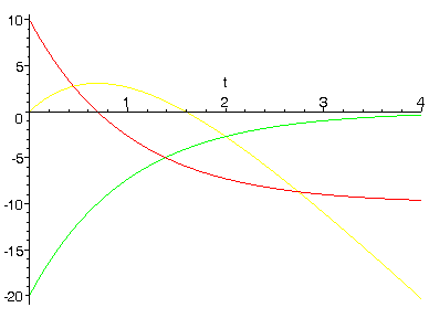 [Maple Plot]