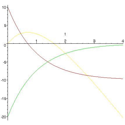 [Maple Plot]