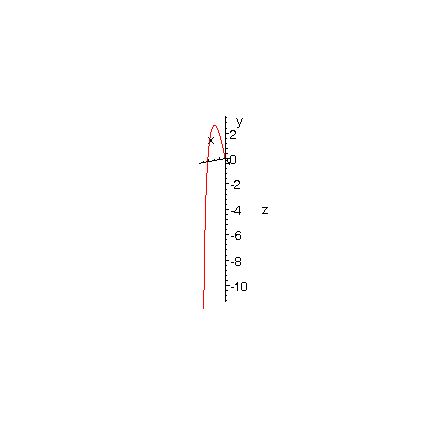 [Maple Plot]