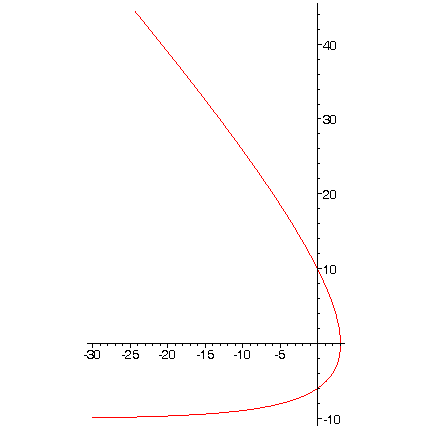 [Maple Plot]