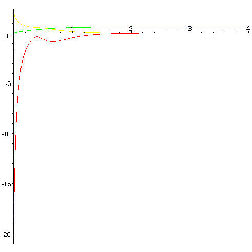 [Maple Plot]