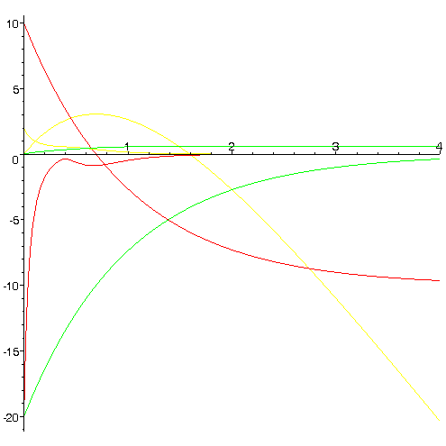 [Maple Plot]