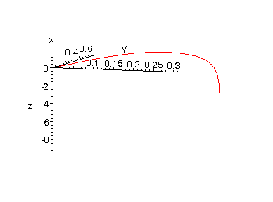 [Maple Plot]