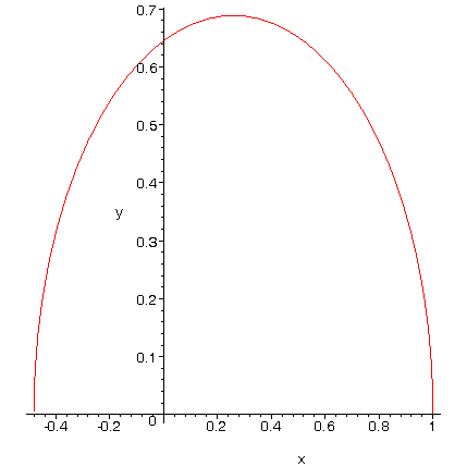 [Maple Plot]