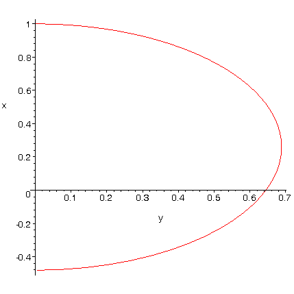 [Maple Plot]