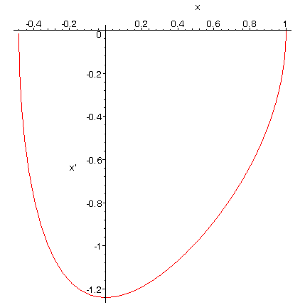 [Maple Plot]