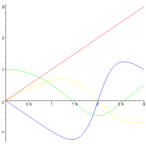 [Maple Plot]