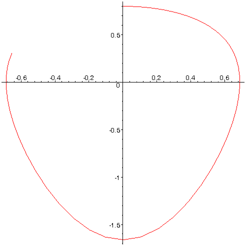 [Maple Plot]