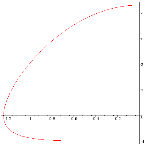 [Maple Plot]