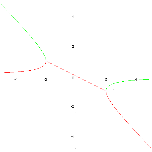 [Maple Plot]