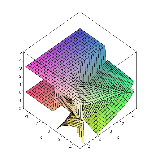 [Maple Plot]