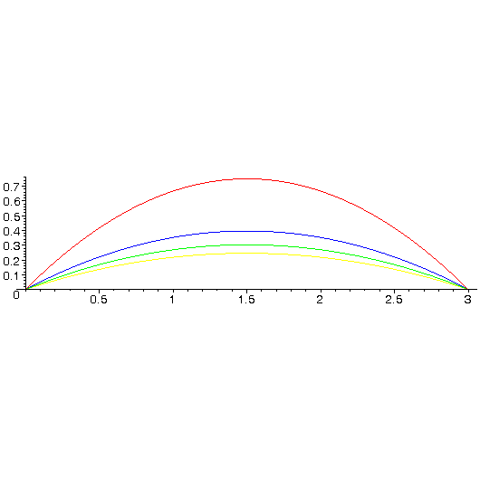 [Maple Plot]