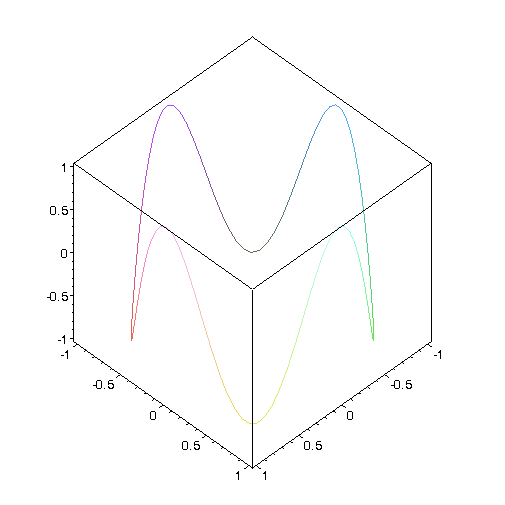 [Maple Plot]