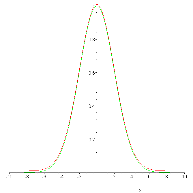 [Maple Plot]