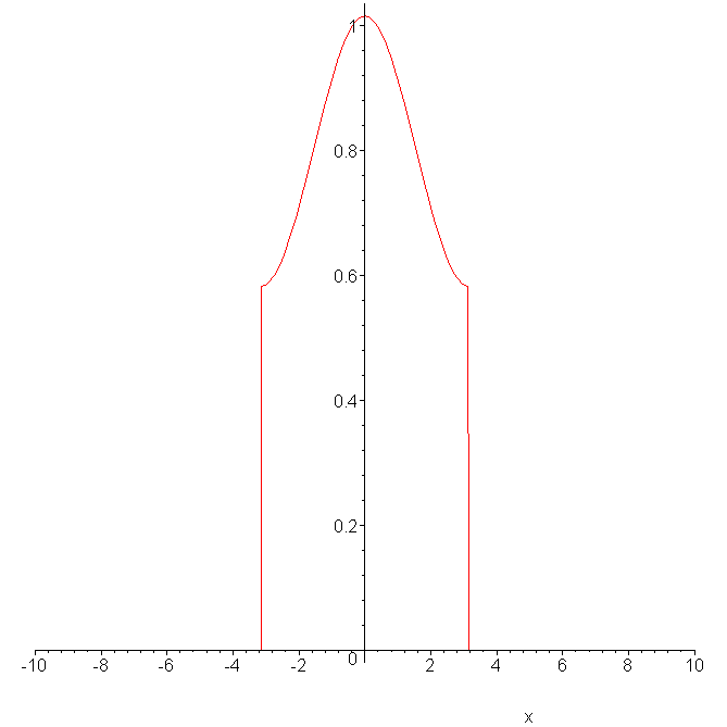 [Maple Plot]