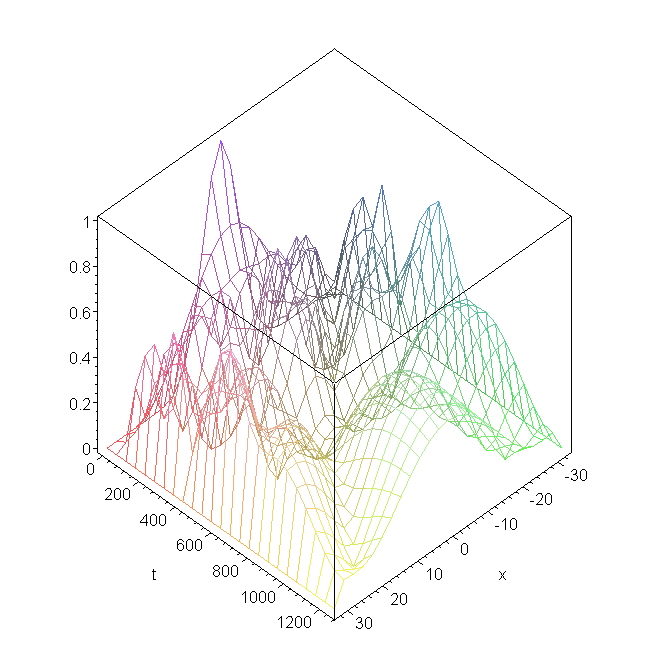 [Maple Plot]