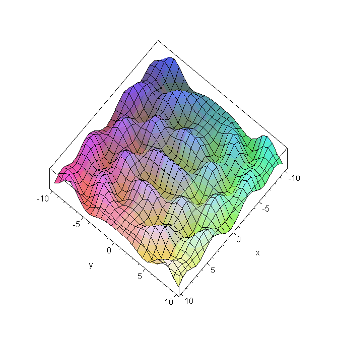 [Maple Plot]