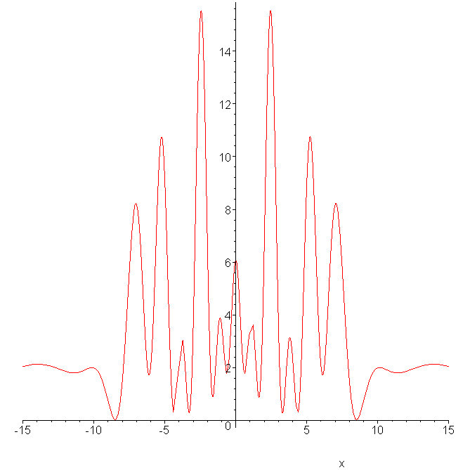 [Maple Plot]