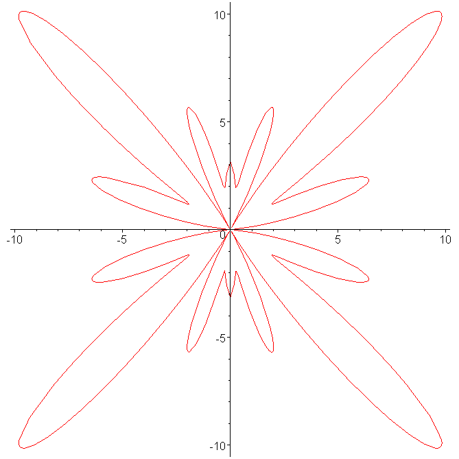 [Maple Plot]