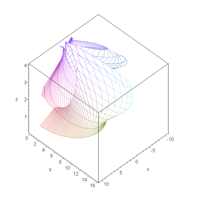 [Maple Plot]