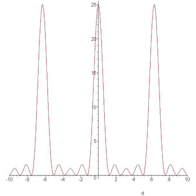 [Maple Plot]